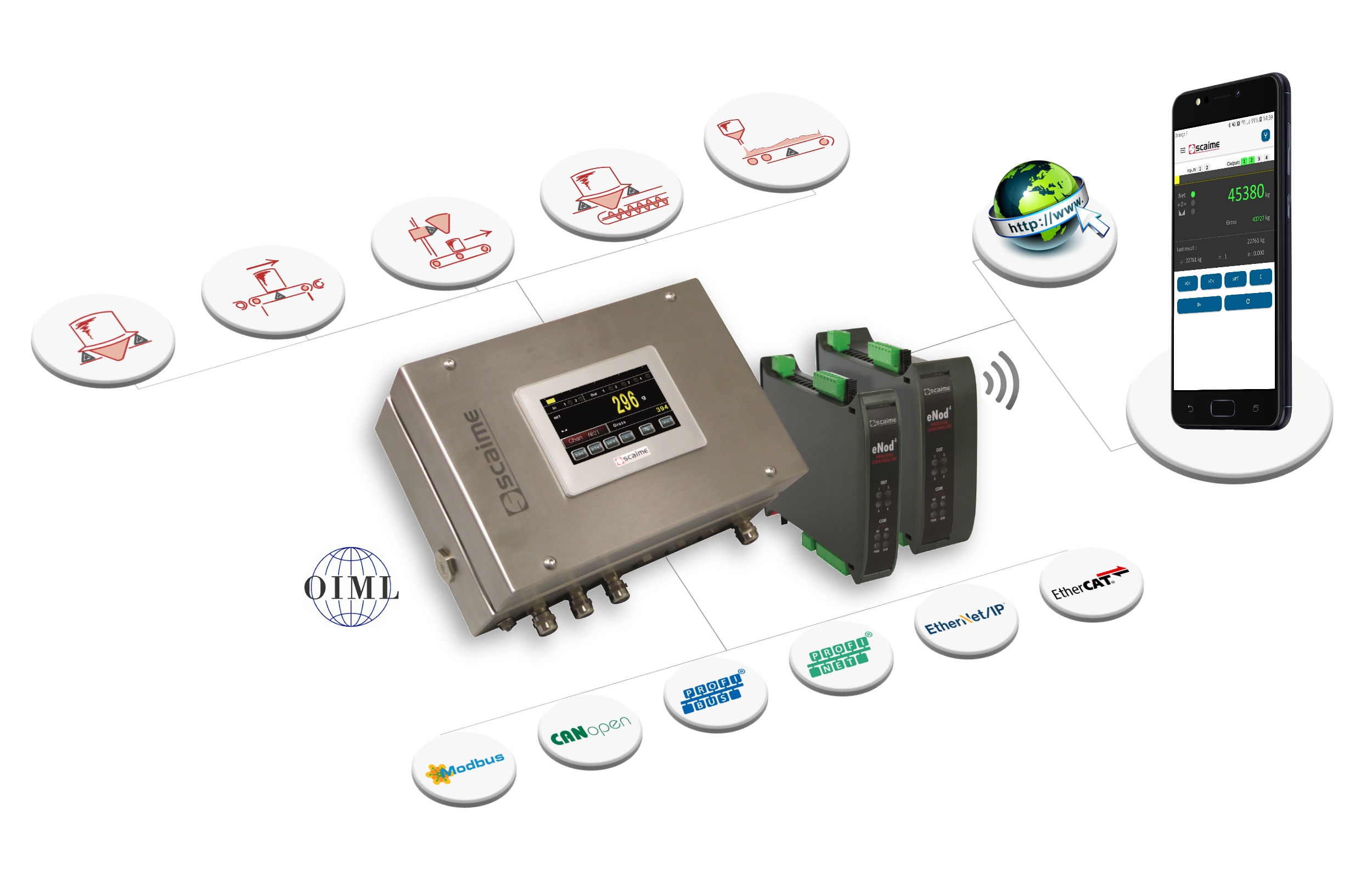 eNod4 for smart industry